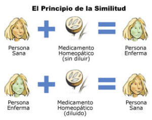 tratamiento en homeopatia