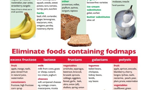 alimentos-fodmap